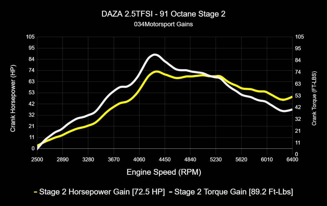 034MOTORSPORT 2.5TFSI EVO PERFORMANCE SOFTWARE, 8V/8S AUDI RS3/TTRS