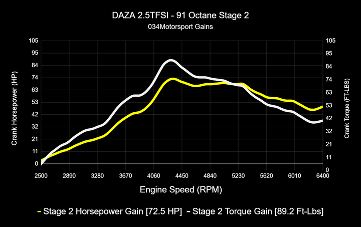 034MOTORSPORT 2.5TFSI EVO PERFORMANCE SOFTWARE, 8V/8S AUDI RS3/TTRS