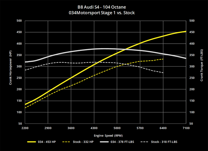 034MOTORSPORT 2.0T GEN 3 (IS20) PERFORMANCE SOFTWARE, 8V AUDI A3 & MKVII VOLKSWAGEN GTI