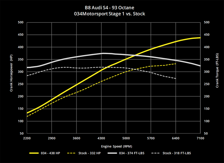 034MOTORSPORT 2.0T GEN 3 (IS20) PERFORMANCE SOFTWARE, 8V AUDI A3 & MKVII VOLKSWAGEN GTI