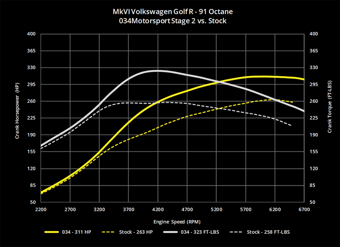 034MOTORSPORT 2.0T FSI PERFORMANCE SOFTWARE, 8J AUDI TTS & MKVI VOLKSWAGEN GOLF R