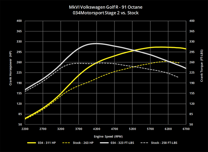 034MOTORSPORT 2.0T FSI PERFORMANCE SOFTWARE, 8J AUDI TTS & MKVI VOLKSWAGEN GOLF R