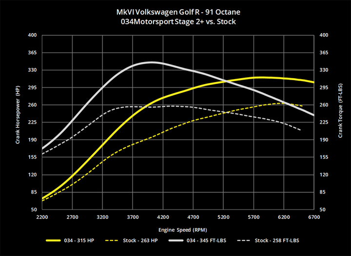 034MOTORSPORT 2.0T FSI PERFORMANCE SOFTWARE, 8J AUDI TTS & MKVI VOLKSWAGEN GOLF R