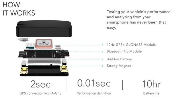 Dragy GPS Performance Box
