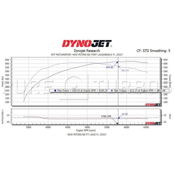 Infiniti Q50/Q60 VR30 PURE Upgrade Turbos